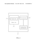 Method of Designing Reference Signal Pattern And Related Communication     Device diagram and image