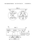 Display Authenticated Security Association diagram and image