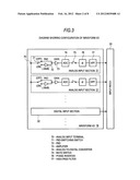 LEVEL ADJUSTMENT DEVICE diagram and image