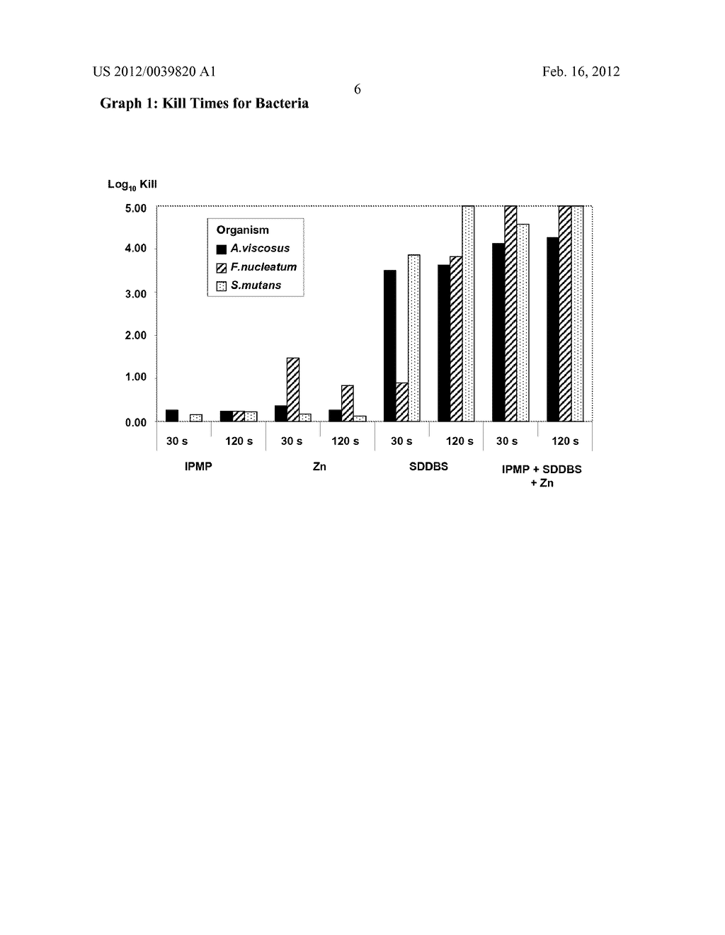 ANTIBACTERIAL COMPOSITION COMPRISING 4-ISOPROPYL-3-METHYLPHENOL AND ZINC     IONS - diagram, schematic, and image 07