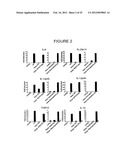 T-Helper Cell Type 17 Lineage-Specific Adjuvants, Compositions and Methods diagram and image