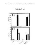 T-Helper Cell Type 17 Lineage-Specific Adjuvants, Compositions and Methods diagram and image