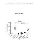 T-Helper Cell Type 17 Lineage-Specific Adjuvants, Compositions and Methods diagram and image