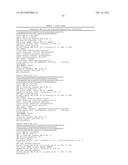 GENETIC POLYMORPHISMS ASSOCIATED WITH VENOUS THROMBOSIS, METHODS OF     DETECTION AND USES THEREOF diagram and image