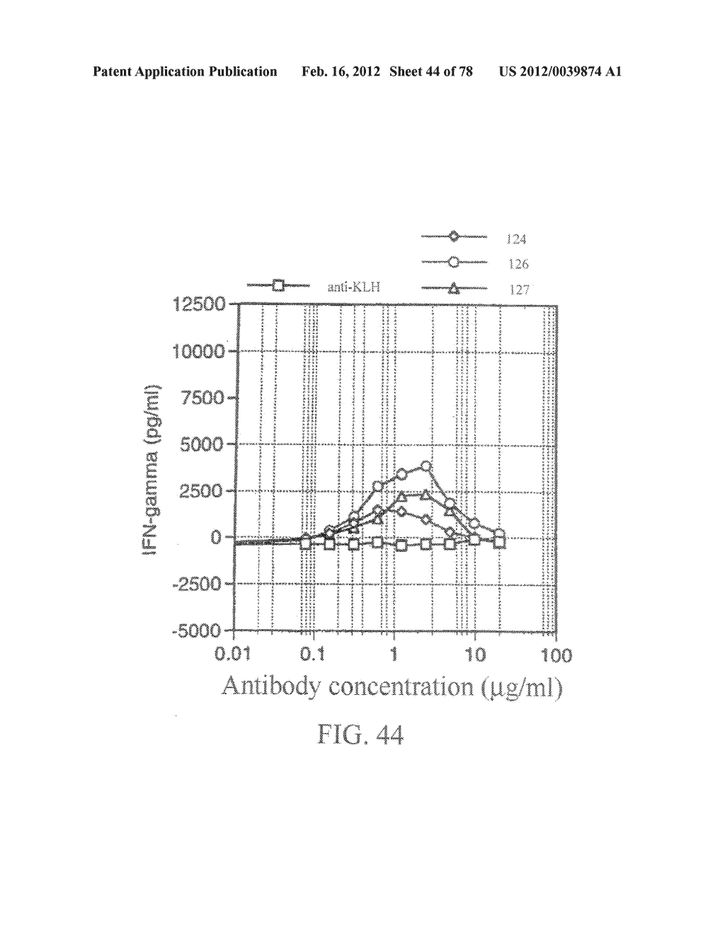 HUMAN MONOCLONAL ANTIBODY AGAINST A COSTIMULATORY SIGNAL TRANSDUCTION     MOLECULE AILIM AND PHARMACEUTICAL USE THEREOF - diagram, schematic, and image 45