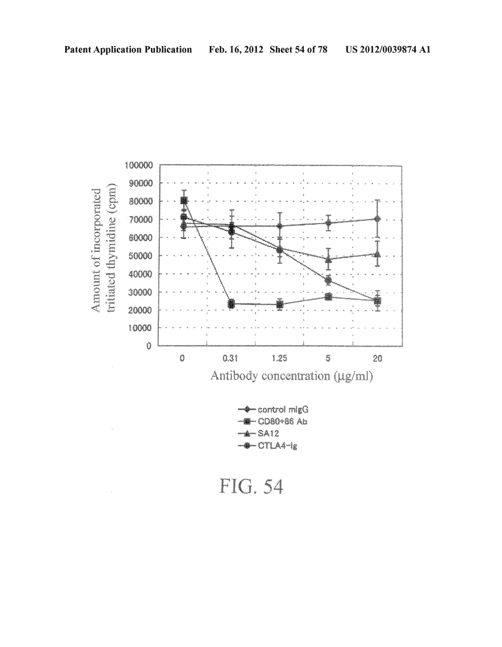 HUMAN MONOCLONAL ANTIBODY AGAINST A COSTIMULATORY SIGNAL TRANSDUCTION     MOLECULE AILIM AND PHARMACEUTICAL USE THEREOF - diagram, schematic, and image 55