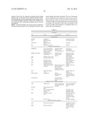 DIAGNOSTIC AND THERAPEUTIC METHODS AND COMPOSITIONS INVOLVING PTEN AND     BREAST CANCER diagram and image