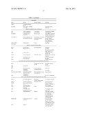 DIAGNOSTIC AND THERAPEUTIC METHODS AND COMPOSITIONS INVOLVING PTEN AND     BREAST CANCER diagram and image