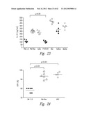 COMPOSITIONS AND METHODS FOR TREATING CARDIOVASCULAR DISEASE diagram and image