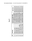 METHOD OF TREATMENT OF NEURODEMENTING DISEASES USING ISOLATED, MONOCLONAL,     HUMAN, ANTI-B-AMYLOID ANTIBODY diagram and image