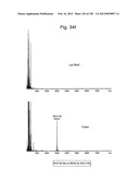 METHOD OF TREATMENT OF NEURODEMENTING DISEASES USING ISOLATED, MONOCLONAL,     HUMAN, ANTI-B-AMYLOID ANTIBODY diagram and image