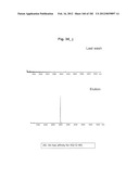 METHOD OF TREATMENT OF NEURODEMENTING DISEASES USING ISOLATED, MONOCLONAL,     HUMAN, ANTI-B-AMYLOID ANTIBODY diagram and image