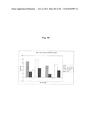 METHOD OF TREATMENT OF NEURODEMENTING DISEASES USING ISOLATED, MONOCLONAL,     HUMAN, ANTI-B-AMYLOID ANTIBODY diagram and image