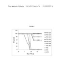 Anti-Hemagglutinin Antibody Compositions And Methods Of Use Thereof diagram and image