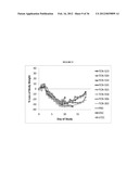 Anti-Hemagglutinin Antibody Compositions And Methods Of Use Thereof diagram and image