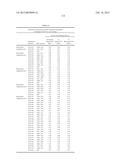 Anti-Hemagglutinin Antibody Compositions And Methods Of Use Thereof diagram and image