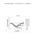 Anti-Hemagglutinin Antibody Compositions And Methods Of Use Thereof diagram and image