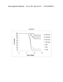 Anti-Hemagglutinin Antibody Compositions And Methods Of Use Thereof diagram and image