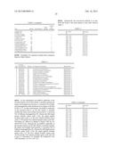 Anti-Hemagglutinin Antibody Compositions And Methods Of Use Thereof diagram and image