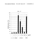 CD93 OR USE OF SOLUBLE FRAGMENT THEREOF diagram and image