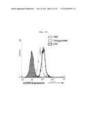 CD93 OR USE OF SOLUBLE FRAGMENT THEREOF diagram and image