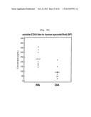 CD93 OR USE OF SOLUBLE FRAGMENT THEREOF diagram and image