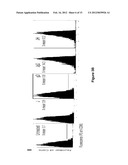 Compositions and Methods for Modulating Immunogenic Responses by     Activating Dendritic Cells diagram and image