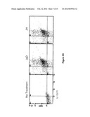 Compositions and Methods for Modulating Immunogenic Responses by     Activating Dendritic Cells diagram and image