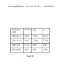 Compositions and Methods for Modulating Immunogenic Responses by     Activating Dendritic Cells diagram and image