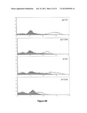 Compositions and Methods for Modulating Immunogenic Responses by     Activating Dendritic Cells diagram and image