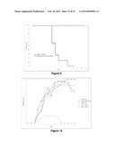 Compositions and Methods for Modulating Immunogenic Responses by     Activating Dendritic Cells diagram and image