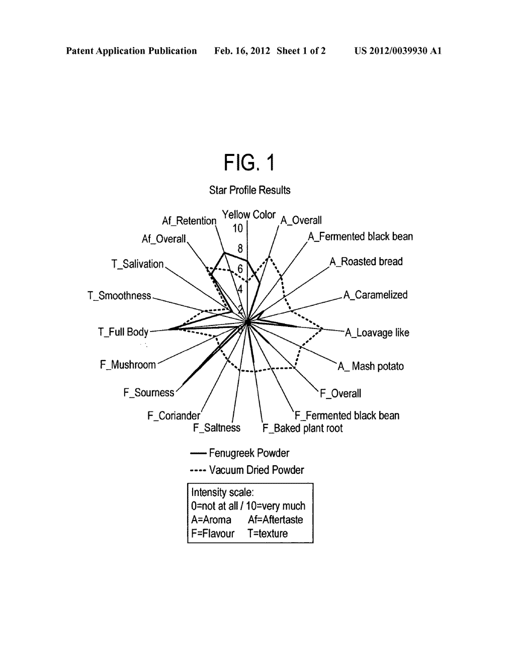 BASE, PRODUCTS CONTAINING THE SAME, PREPARATION METHODS AND USES THEREOF - diagram, schematic, and image 02