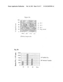 COMPOSITION COMPRISING THE POLYPROTEIN NS3/NS4 AND THE POLYPEPTIDE NS5B OF     HCV, EXPRESSION VECTORS INCLUDING THE CORRESPONDING NUCLEIC SEQUENCES AND     THEIR THERAPEUTIC USE diagram and image