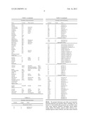 COMPOSITIONS AND METHODS FOR ENHANCING PHYSIOLOGICAL PERFORMANCE AND     RECOVERY TIME diagram and image