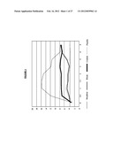 Pharmaceutical Compositions diagram and image