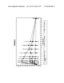 Pharmaceutical Compositions diagram and image