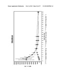 Pharmaceutical Compositions diagram and image