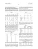 Pharmaceutical Compositions diagram and image