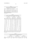 Pharmaceutical Compositions diagram and image