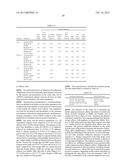 Pharmaceutical Compositions diagram and image