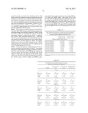 Pharmaceutical Compositions diagram and image