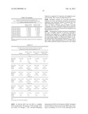 Pharmaceutical Compositions diagram and image