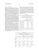 Pharmaceutical Compositions diagram and image