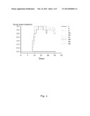 TREATMENT OF RADIATION-INDUCED FIBROSIS diagram and image