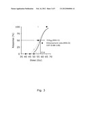 TREATMENT OF RADIATION-INDUCED FIBROSIS diagram and image