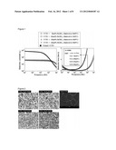 PRECURSOR POWDER FOR SINTERING USED FOR PREPARING DIELECTRIC MATERIAL AND     PROCESS FOR PREPARING THE SAME diagram and image