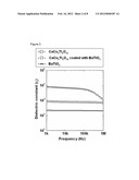 PRECURSOR POWDER FOR SINTERING USED FOR PREPARING DIELECTRIC MATERIAL AND     PROCESS FOR PREPARING THE SAME diagram and image