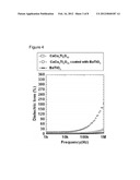 PRECURSOR POWDER FOR SINTERING USED FOR PREPARING DIELECTRIC MATERIAL AND     PROCESS FOR PREPARING THE SAME diagram and image