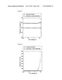 PRECURSOR POWDER FOR SINTERING USED FOR PREPARING DIELECTRIC MATERIAL AND     PROCESS FOR PREPARING THE SAME diagram and image