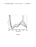 METHOD FOR INHIBITING THE OXIDATION OF VO(ACAC)2 IN SOLUTION diagram and image